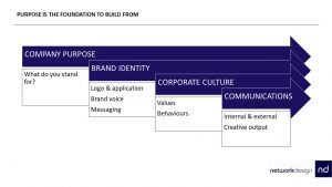 Company purpose